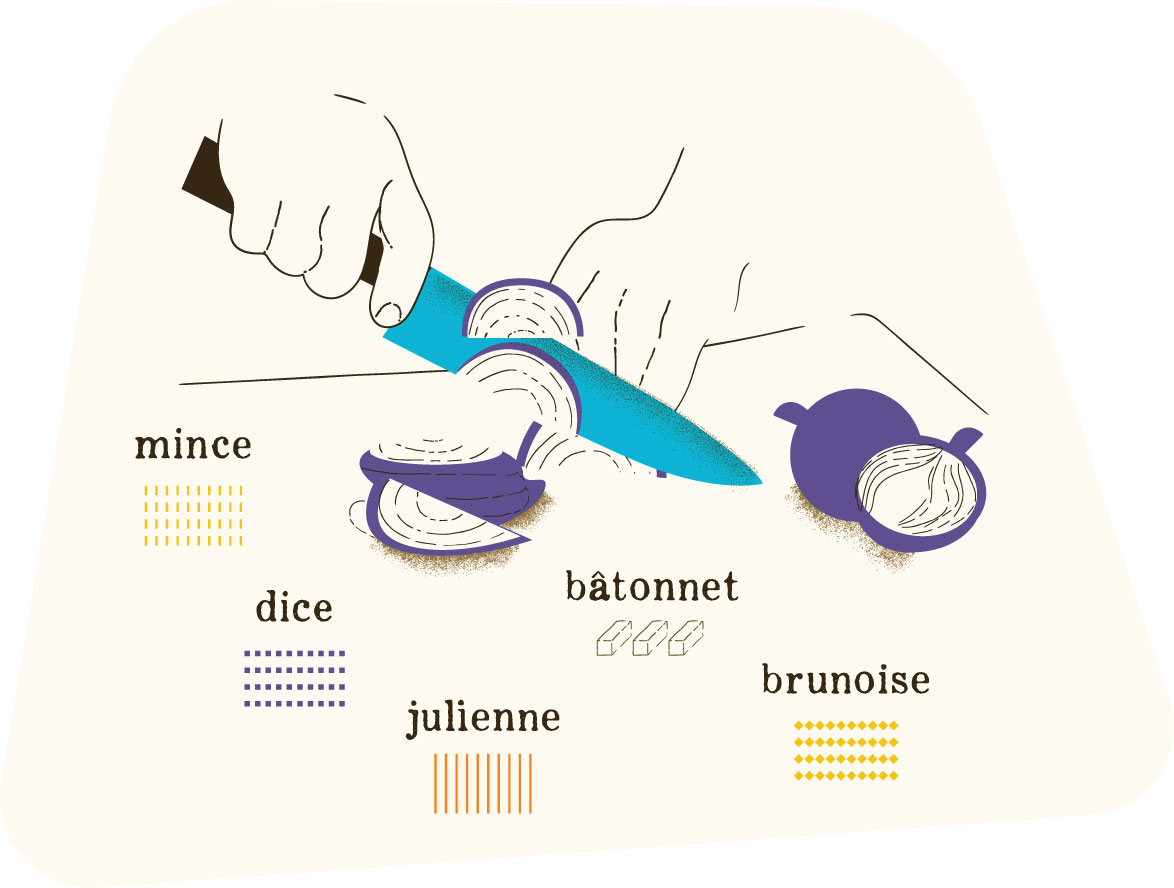 Illustration of knife techniques.
