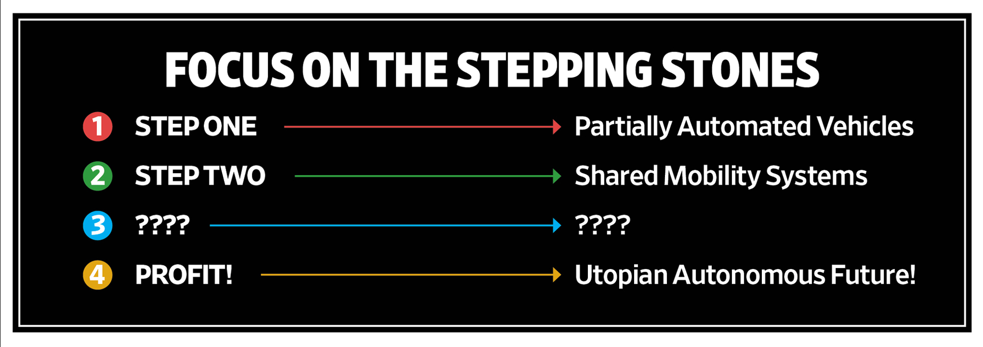 In Two Years, There Could Be 10 Million Self-Driving Cars on the Roads - uploaded image